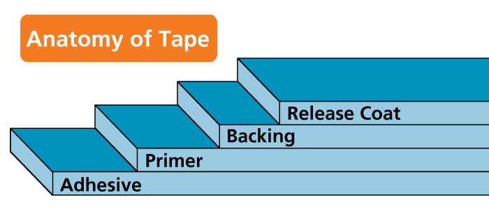 anatomy-of-tape